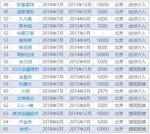 五大最新理财骗局曝光,315曝光金融骗局