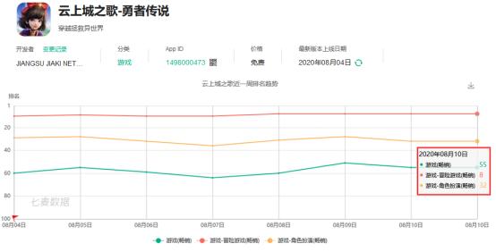手游放开那三国3魏国怎么配阵容,放开那三国3手游多久开新区