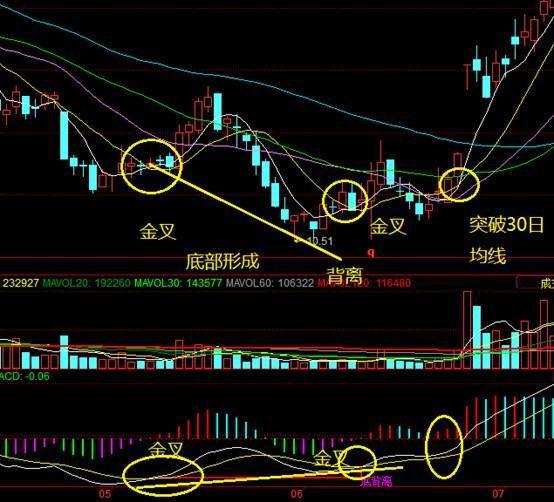 短线天才坚持用30分钟买入法,短线高手最有效的选股指标
