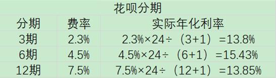 京东白条借呗微粒贷哪个利息更低,蚂蚁借呗微粒贷京东白条哪个好