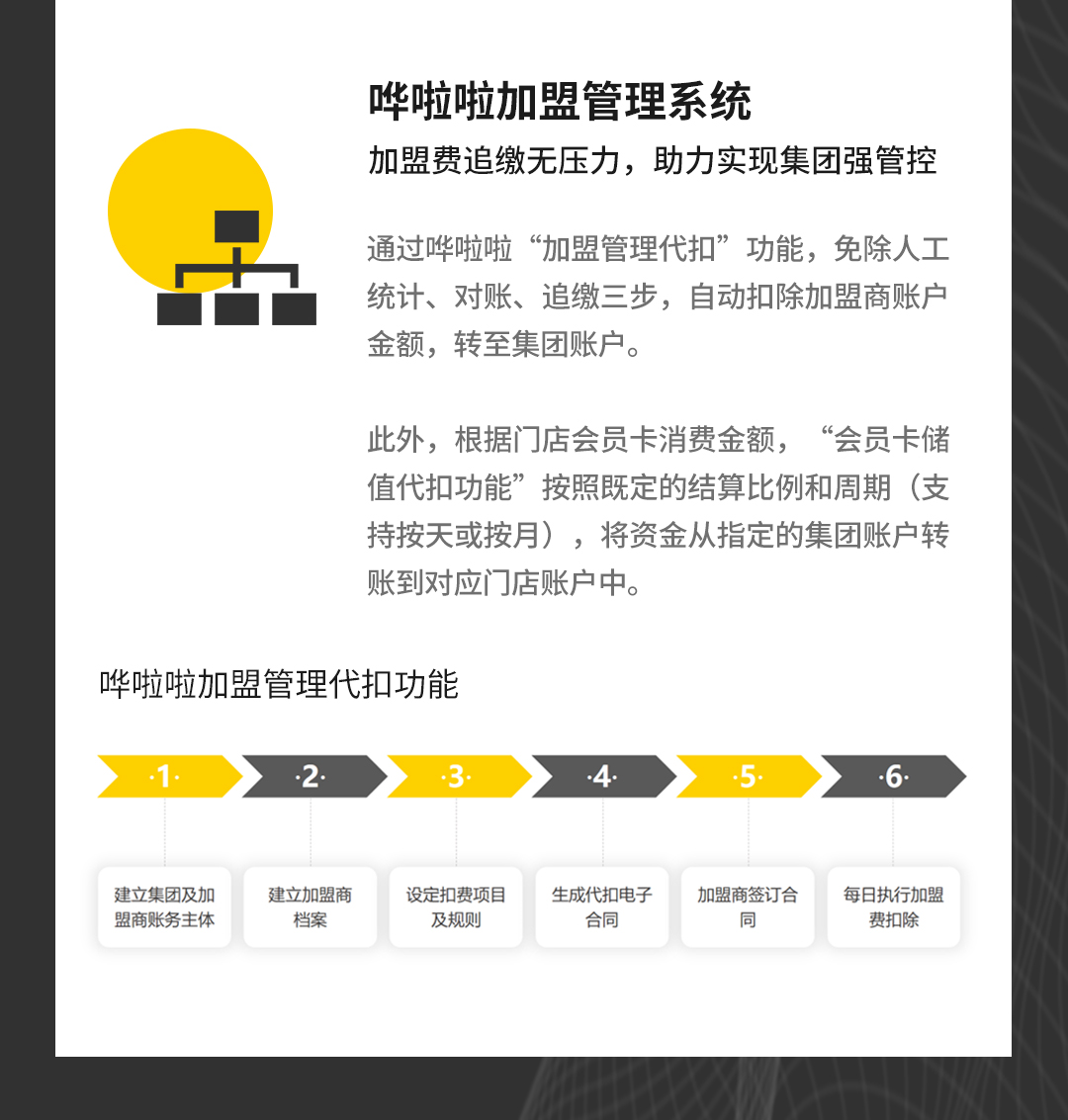 助力公司数字化转型,助力企业互联网化转型