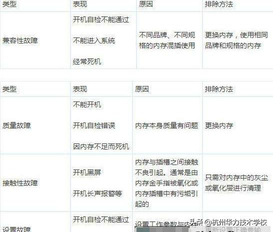 100个电脑问题及处理方法,电脑常见故障排除实用技巧1000例