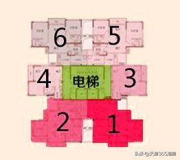 「365百科」选对楼栋，背后有这些奥秘
