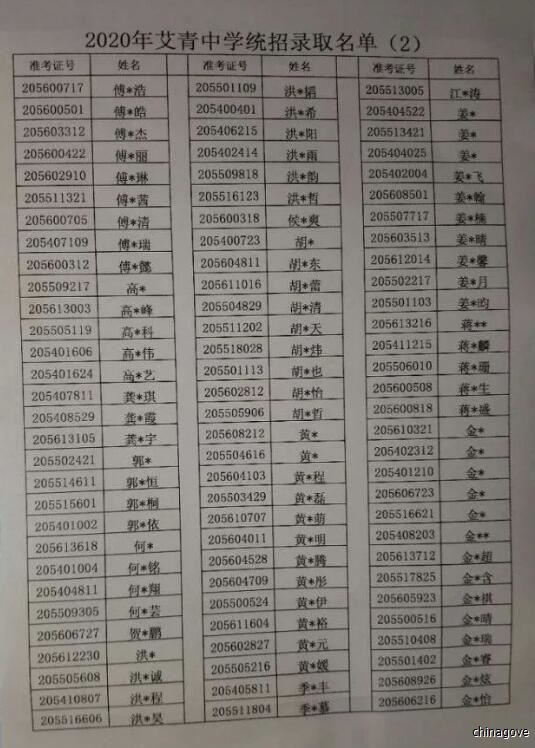中考录取名单公布！金华一中、二中、艾中、汤中都在这里