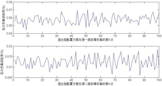零偏原创|双捷联余度系统故障诊断方案分析,下）