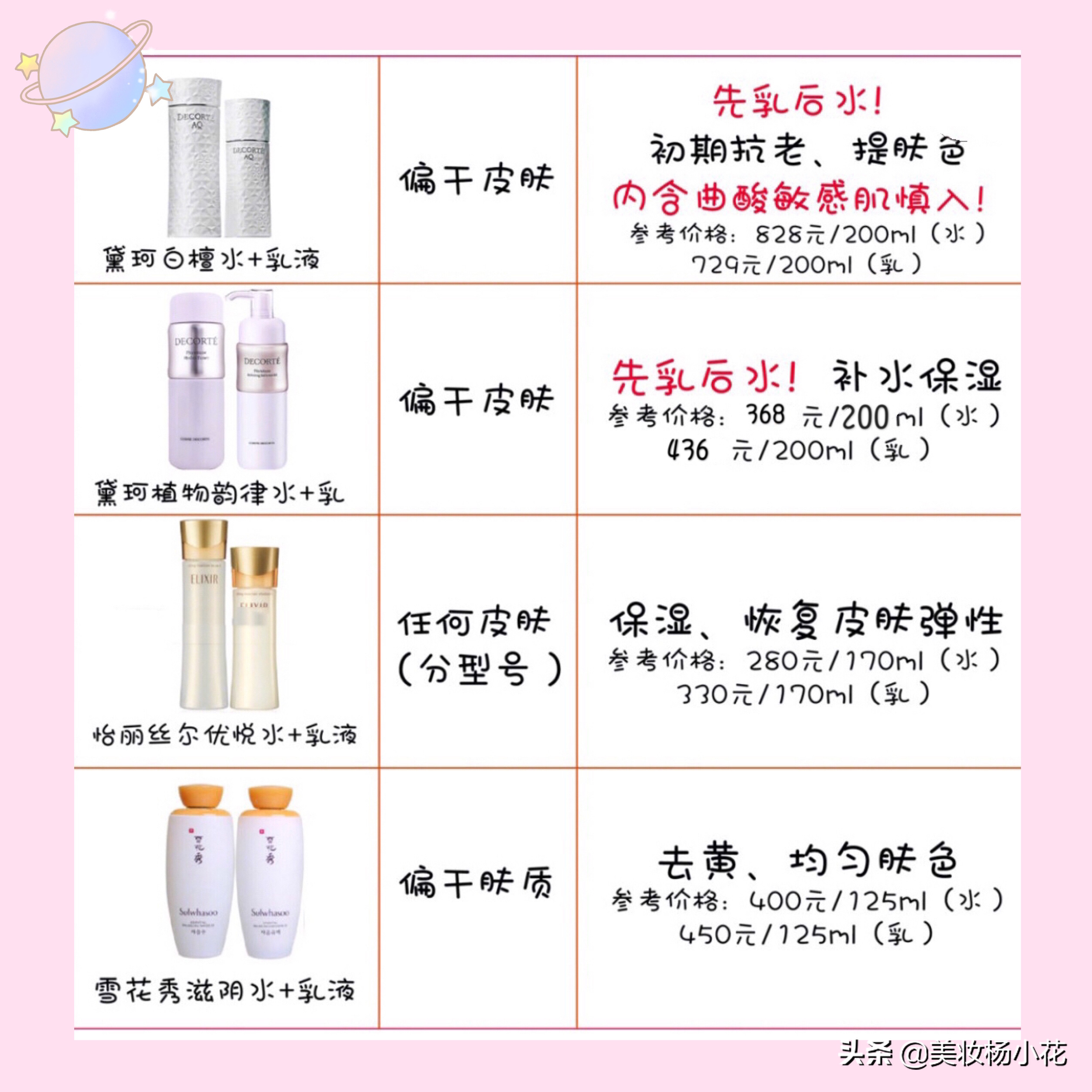 2023年大牌油皮水乳推荐,2021最值得入手水乳