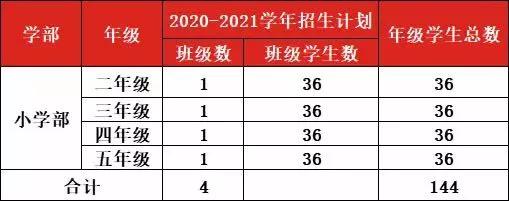 闀囨睙涓ゅぇ鍚嶆牎,闀囨睙涓夊ぇ鍚嶆牎