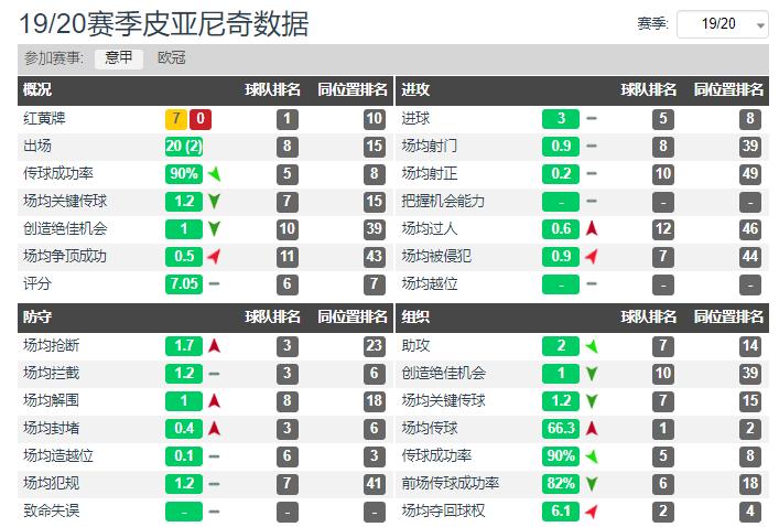 前腰的衰落,前腰伊涅斯塔