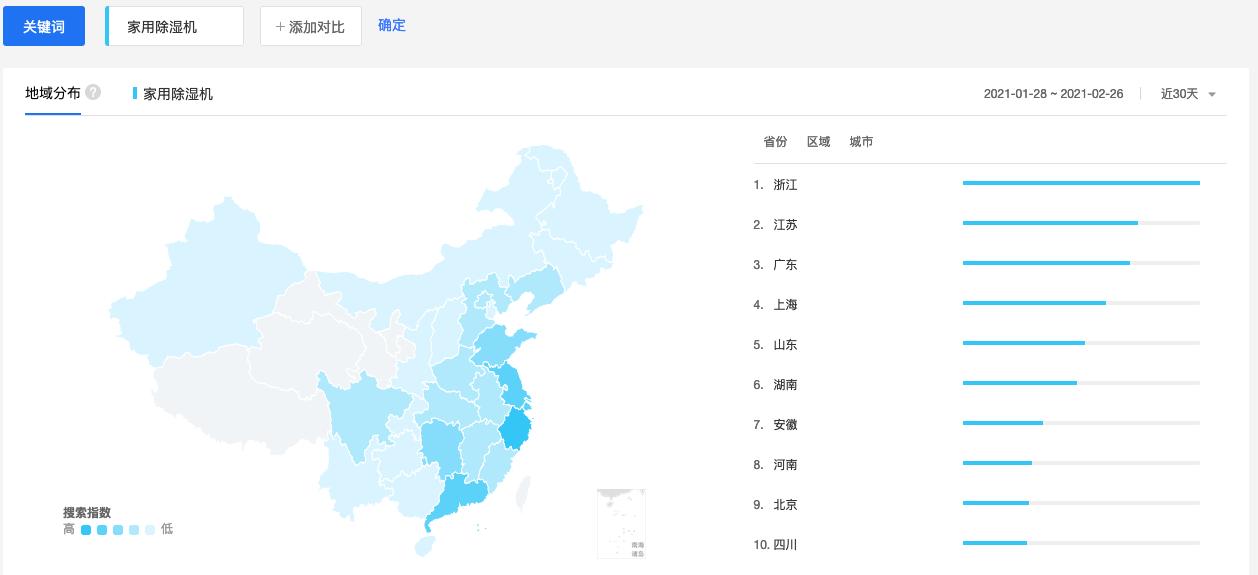 销售大数据帮你分析消费者们的*湿机除**选择