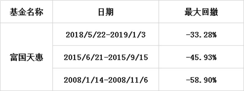 富国基金朱少醒持有自己的基金吗,富国基金朱少醒