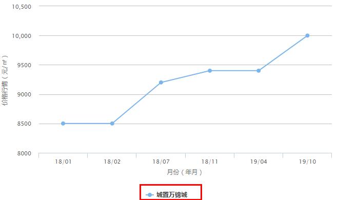 徐州房价掉价十大楼盘,徐州几个升值空间大的楼盘