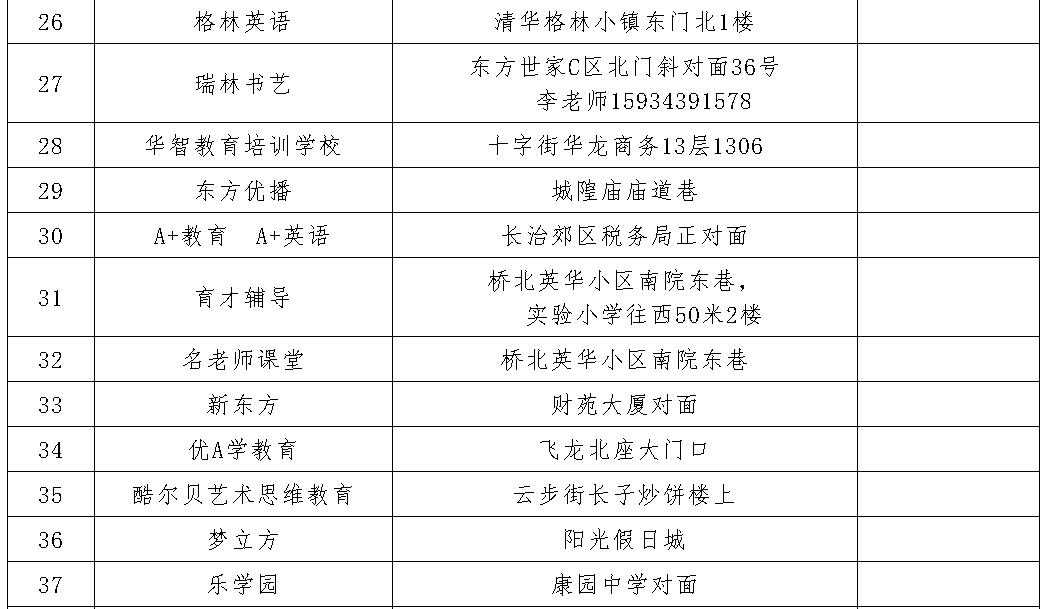 长治教培机构拉入黑名单,长治官方公布校外培训机构黑名单