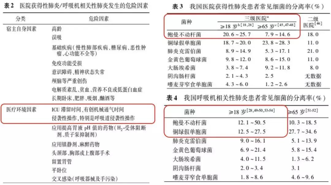 万古霉素用于mrsa的作用机制,万古霉素无效还有什么抗生素可用