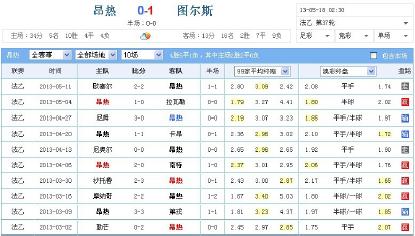 熊哥竞彩实单,熊哥复盘