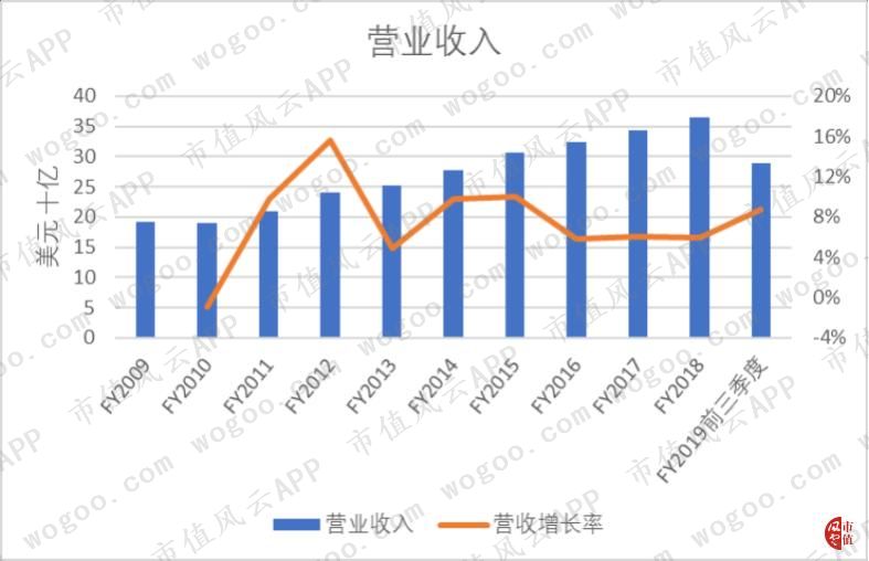 耐克财富,耐克辉煌时刻