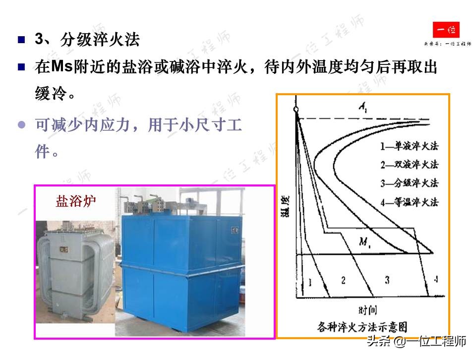 钢的热处理主要工艺参数,机械零件的热处理的作用