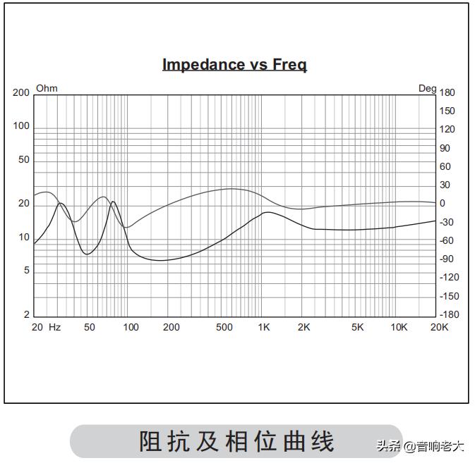 惠威diy3.1落地音箱,惠威diy三分频书架音箱