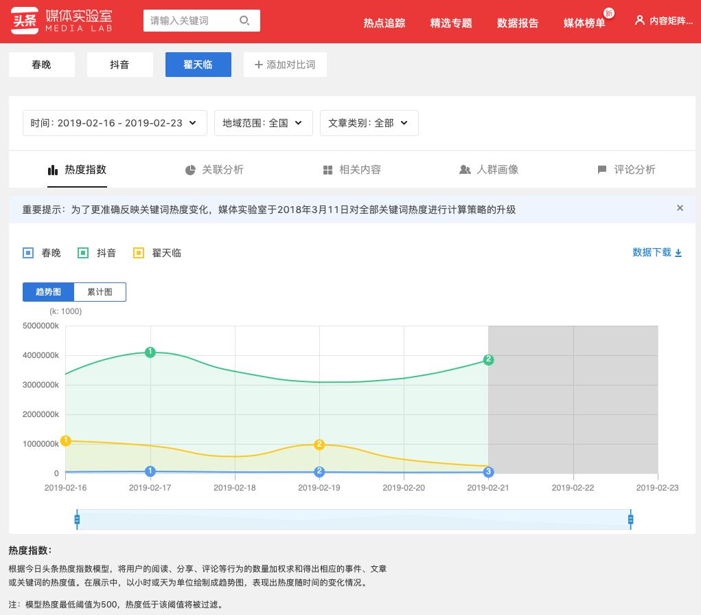 抖音自媒体创业新手怎么做,抖音自媒体创业方案怎么做