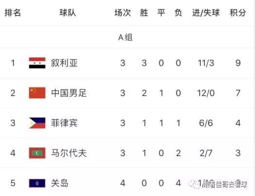 国足世预赛赛程菲律宾直播,国足客战菲律宾能否大比分胜利