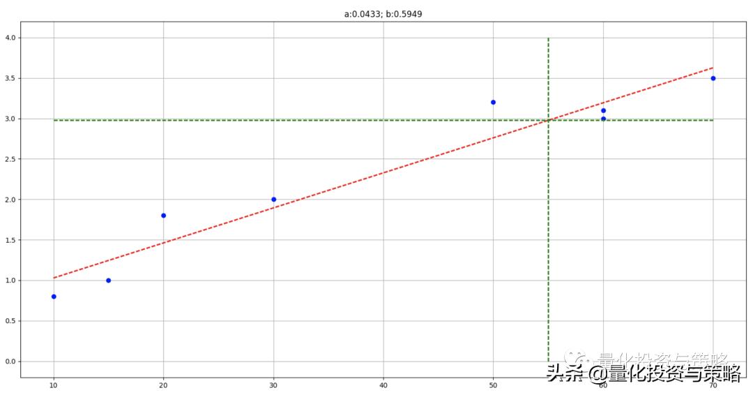 多因子回归,股票回归模型