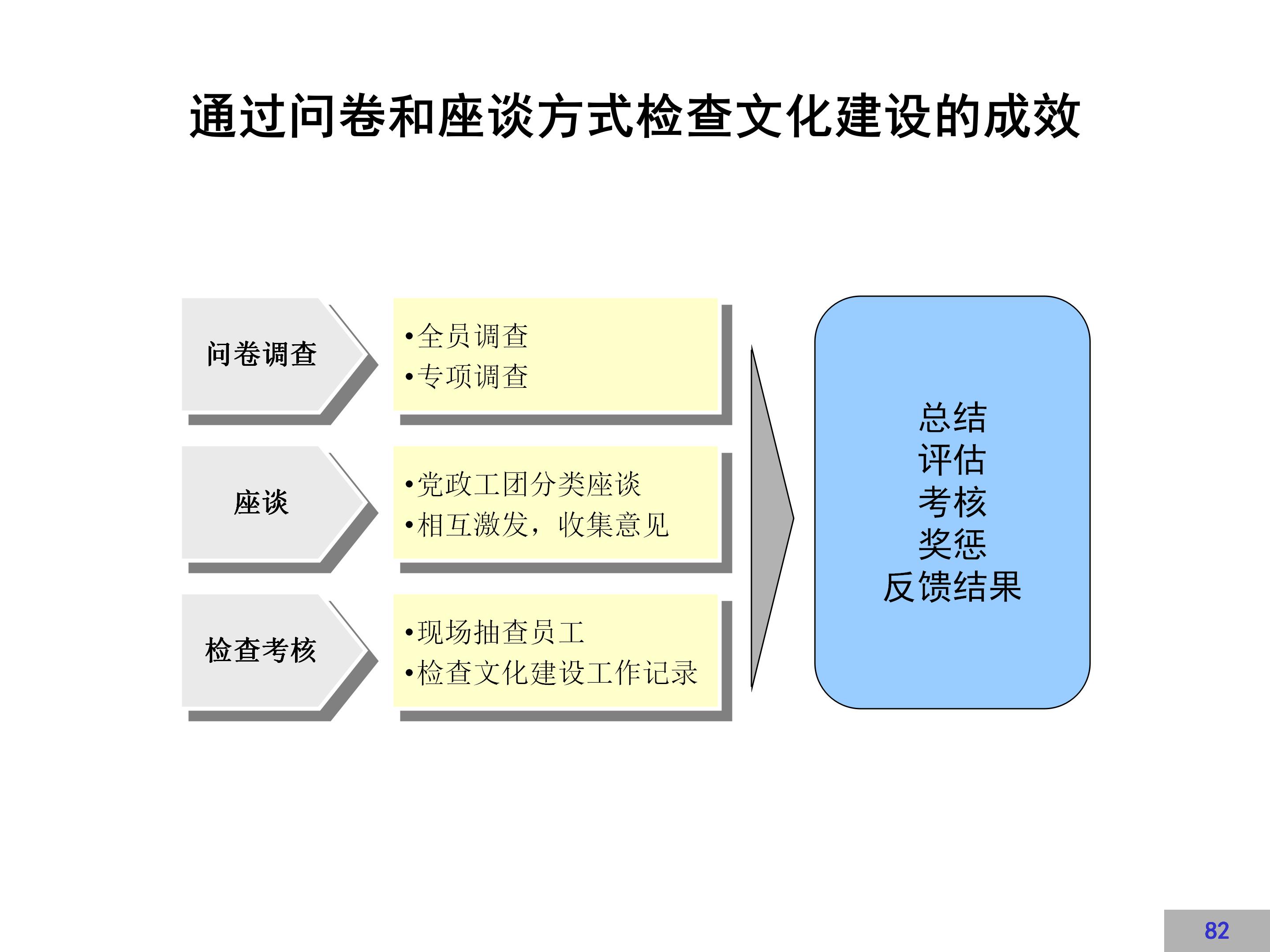 企业文化建设示范点创建方案,企业文化方案100例