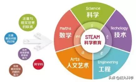 收音机改金属探测器制作视频,可以自己动手制作的发射器玩具