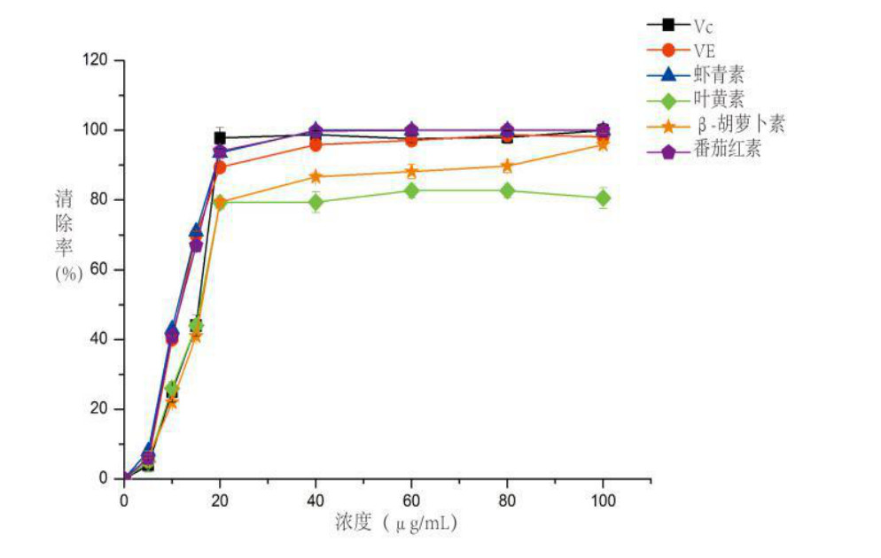 美白化妆品的原理解析