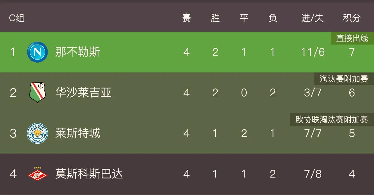 欧联杯1:8决赛预测,11月9日欧联杯比赛结果