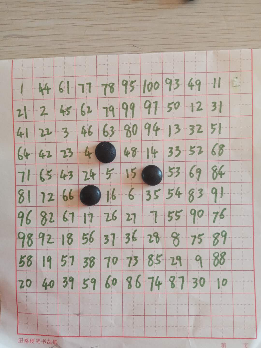 怎样改变孩子抄错题看错数的毛病,孩子错题多不认真写怎么办