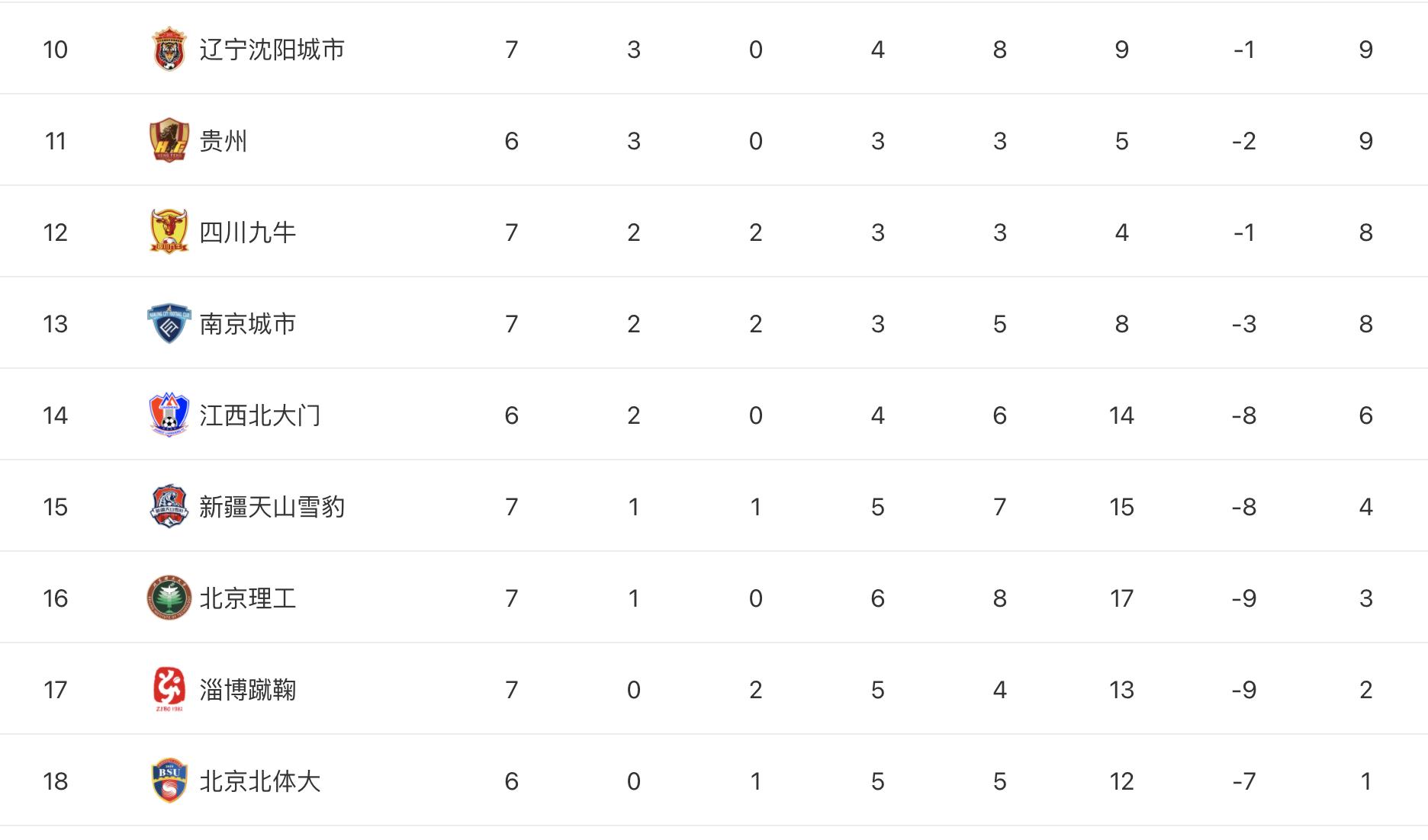 中甲积分榜最新排名前三名,李毅谈中甲积分榜