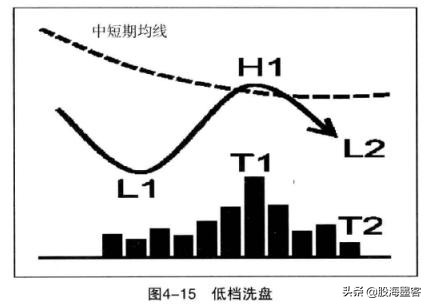 中国股市背后最大的操盘手,中国股市背后的庄家名单
