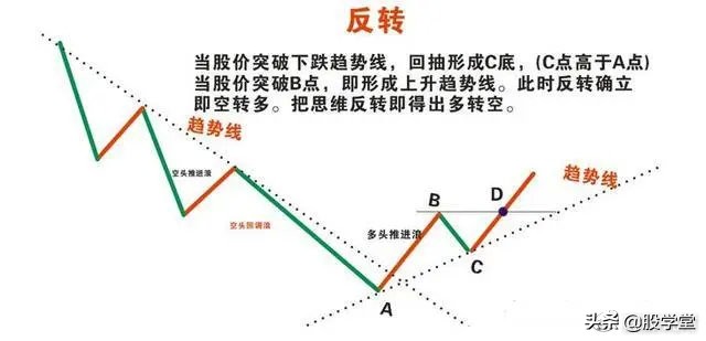 深度解析交易系统,超简单的趋势交易策略