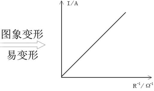 初三物理电路与欧姆定律计算难题,初三物理欧姆定律比例问题应用