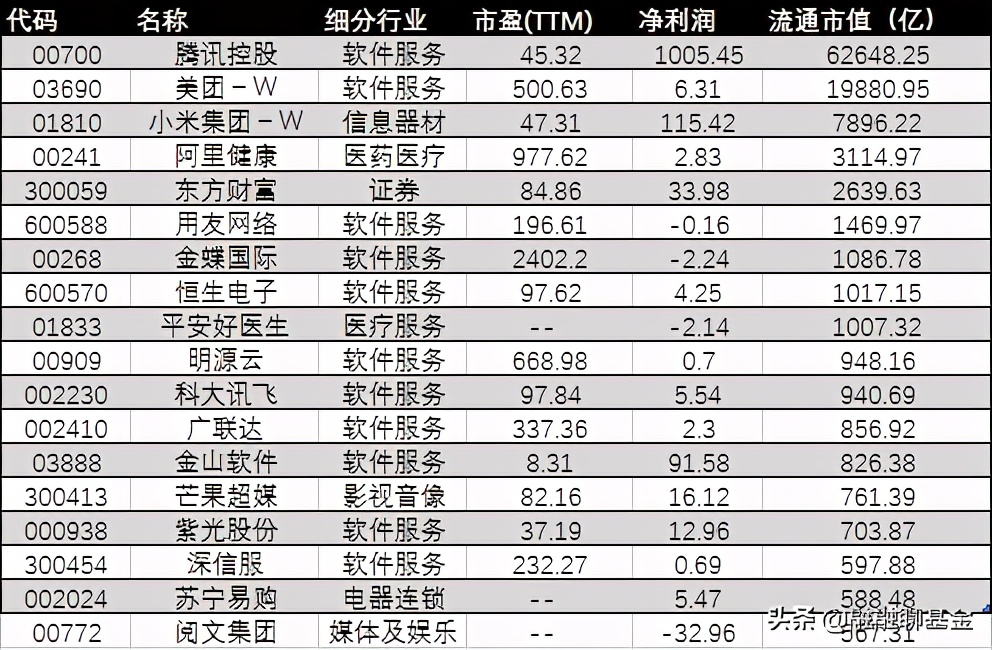 追踪互联网指数基金,第一只指数基金