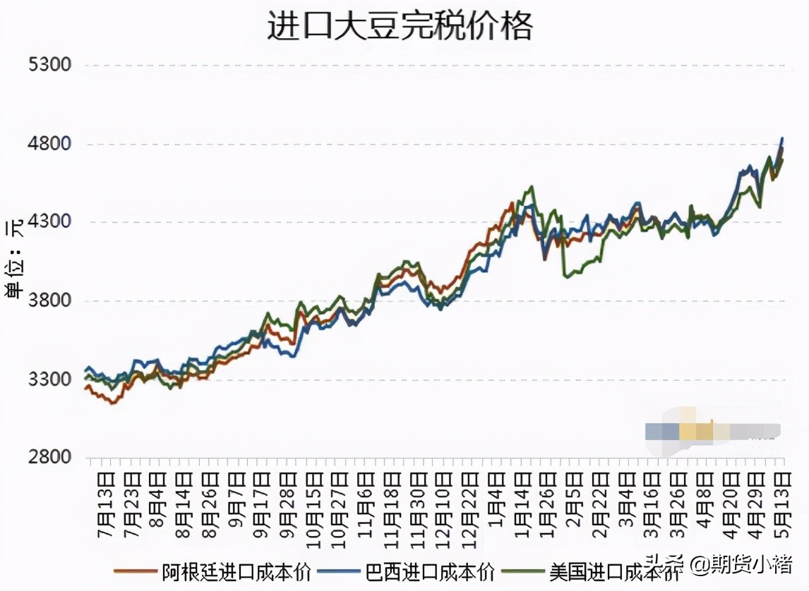 usda数据对大豆行情的影响,usda美豆供需报告