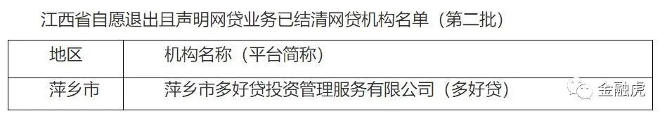 江西网贷平台清退名单一览表,江西p2p平台现状