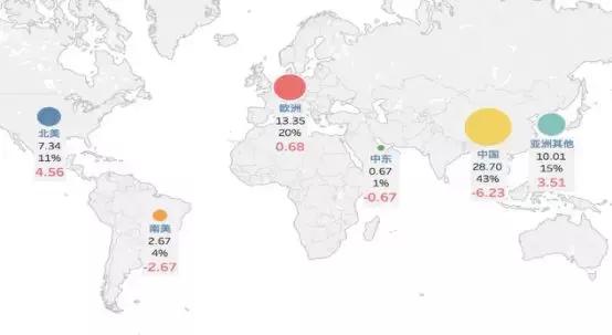 新戊二醇最新动态,戊二醇和新戊二醇有什么区别