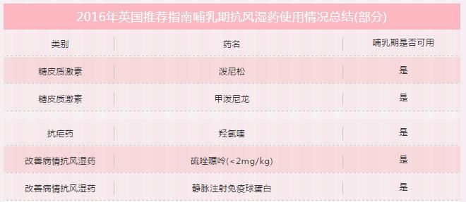 类风湿合并妊娠，新生的婴儿宝宝，可以母乳喂养吗？
