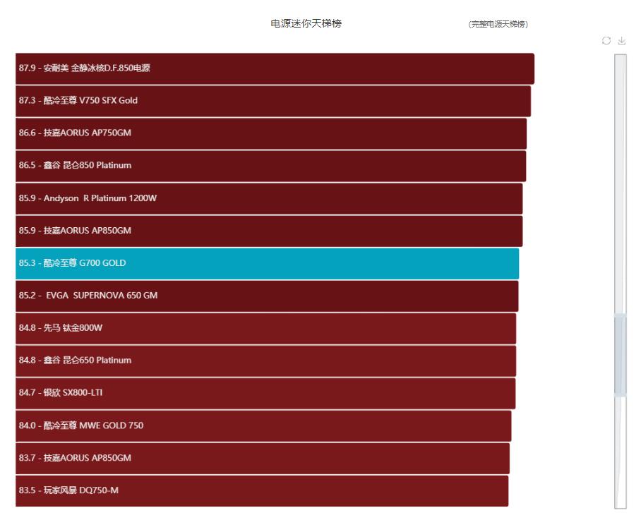 閰峰喎鑷冲皧閲戠墝鐢垫簮g700濡備綍,閰峰喎鑷冲皧g600閲戠墝鐢垫簮娴嬭瘎