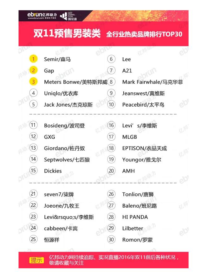 双11店铺要做什么准备,双11店铺复盘总结