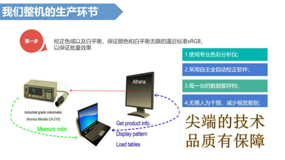 龙岩领受18X23激光无色差拼接屏安置如何？