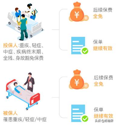 有中度脂肪肝能买重大疾病保险吗,轻度脂肪肝可以买友邦重疾险吗