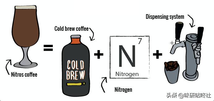 氮气咖啡茉莉黑咖,咖啡新宠nitrocoffee