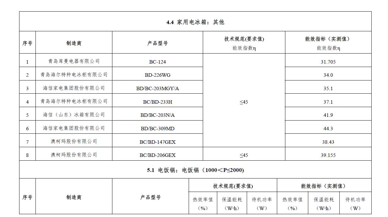 买电器最重要要看能效标识,家庭电器几级能效好