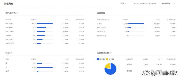 人群你都搞不懂？刷单刷的越多，店铺死的越快！做淘宝必须得懂