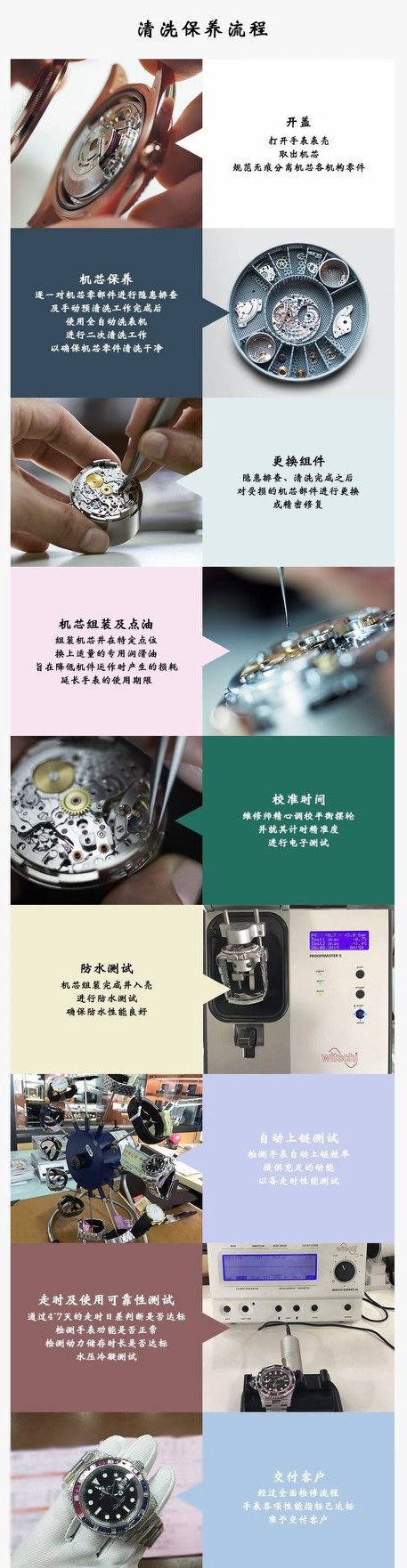 鑵曡〃淇濆吇,鑵曡〃缁翠慨淇濆吇鏁欑▼