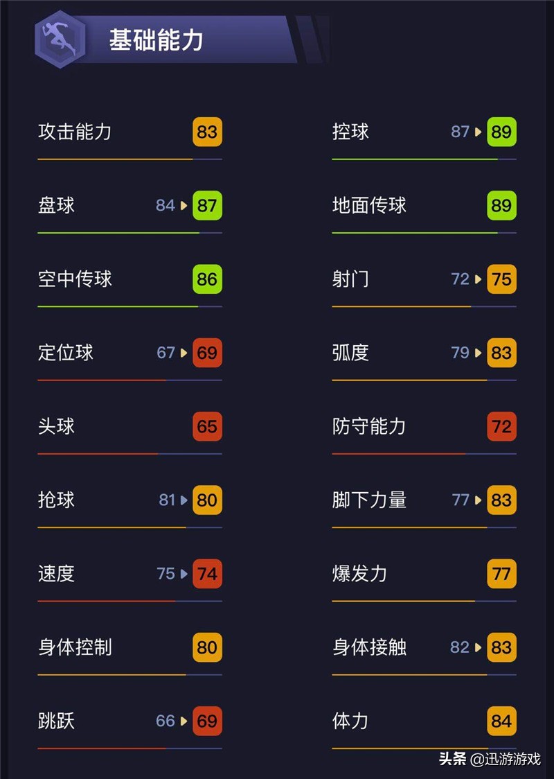 实况足球普卡中锋大模型球员推荐,实况足球鲁伊斯