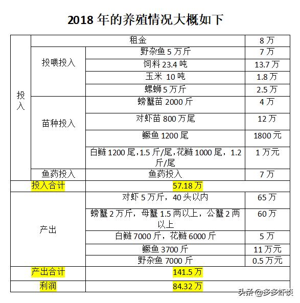 水产养殖新模式,微山湖虾蟹混养