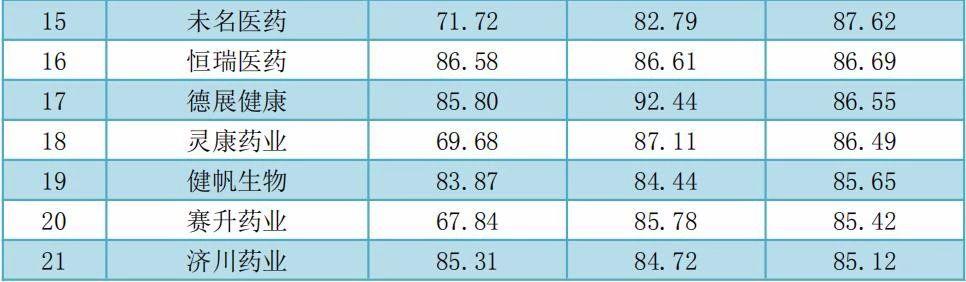 毛利率不断下滑,毛利率下滑连年亏损