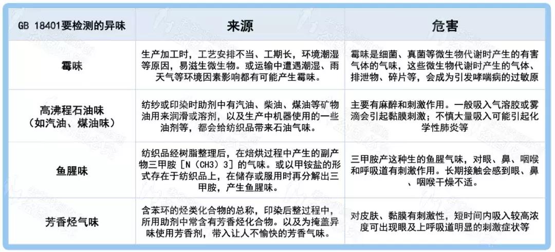 刚买的衣服有味道正常吗,新买的衣服有味道